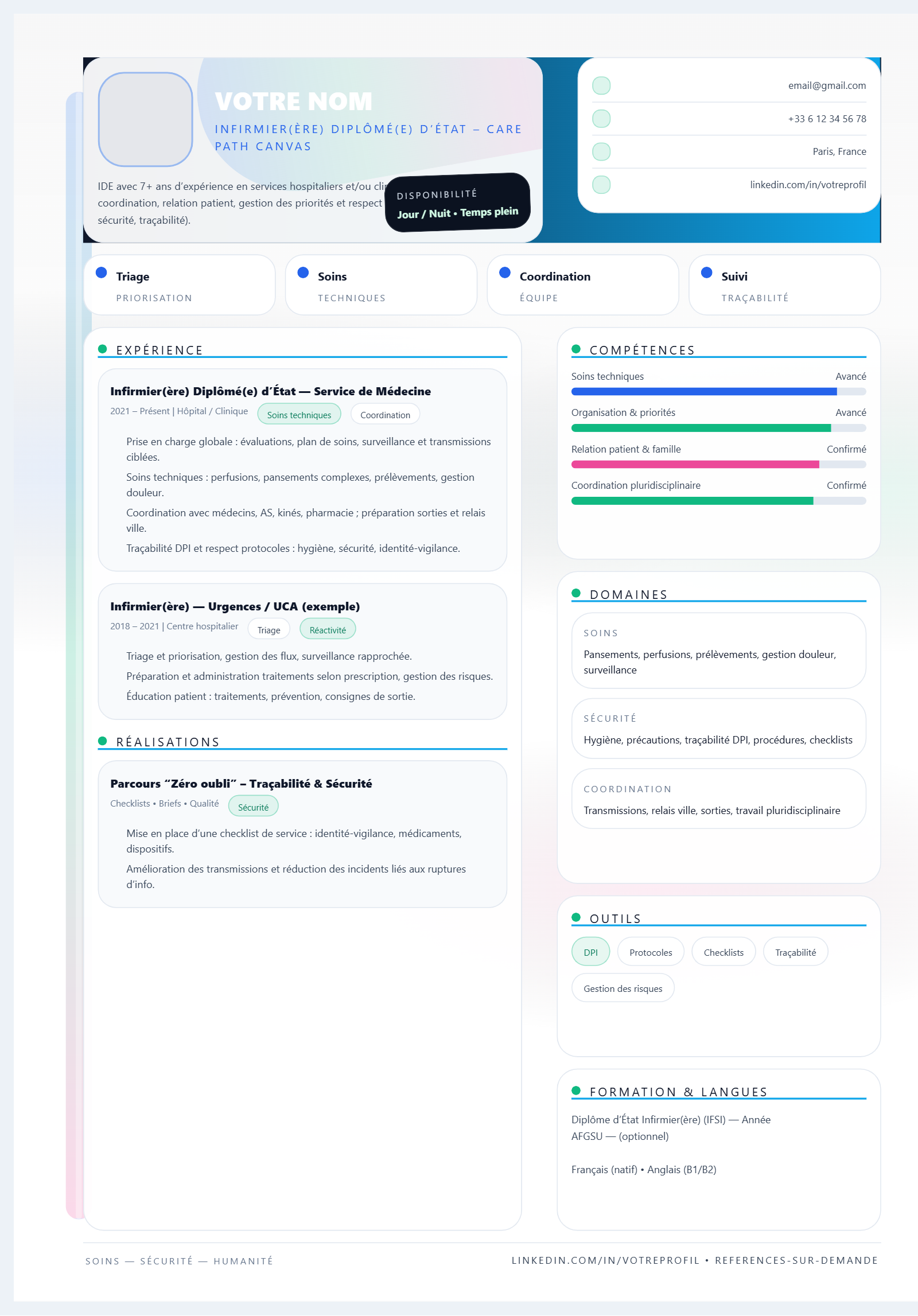 Infirmier(ère) Diplômé(e) d’État – Care Path Canvas