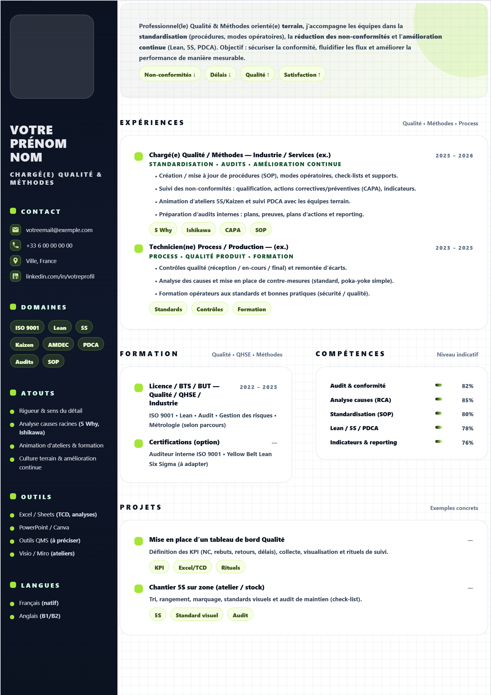 Chargé(e) Qualité / Méthodes  -- Modern Lime )