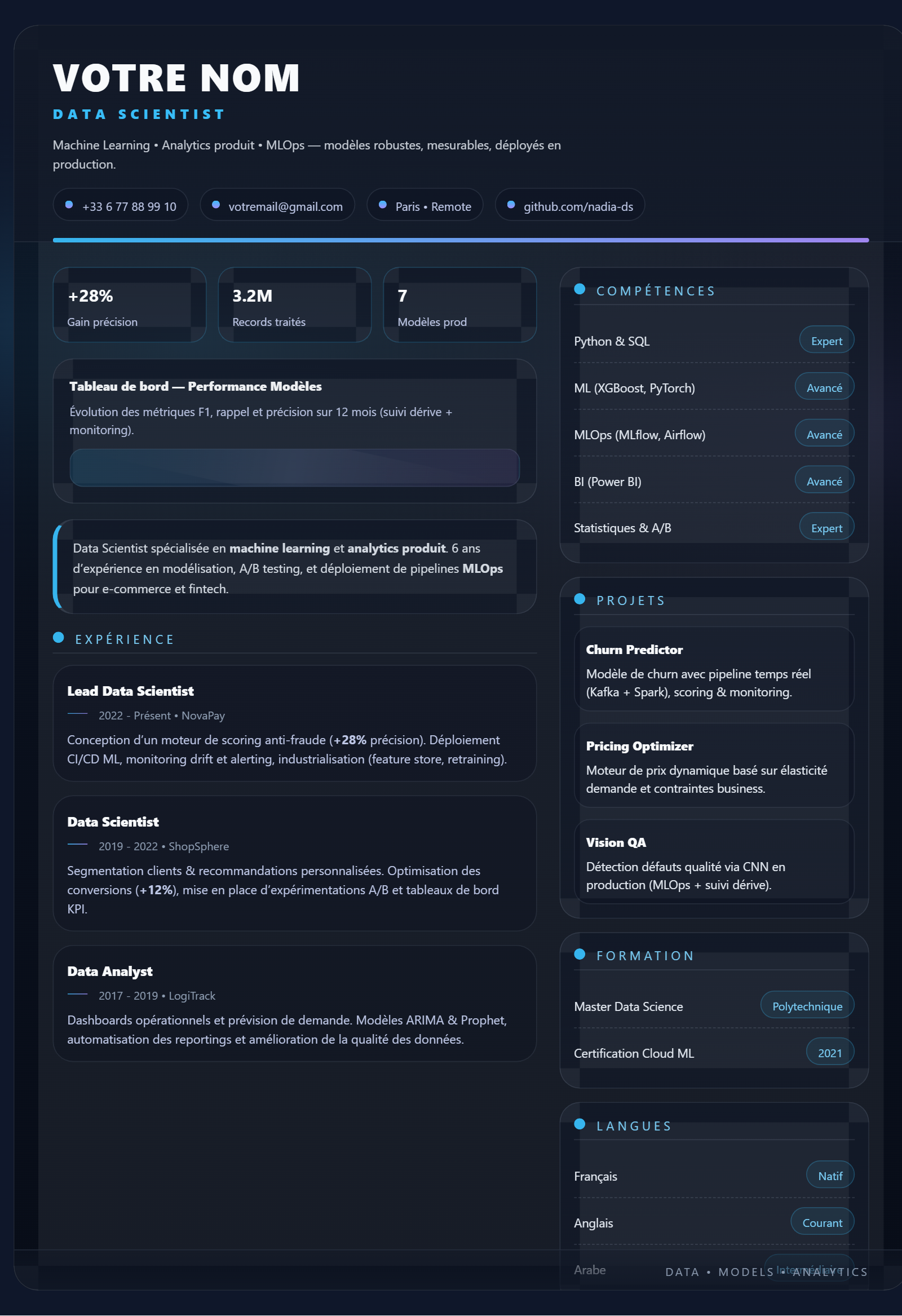 Data Scientist - Dashboard Analytics