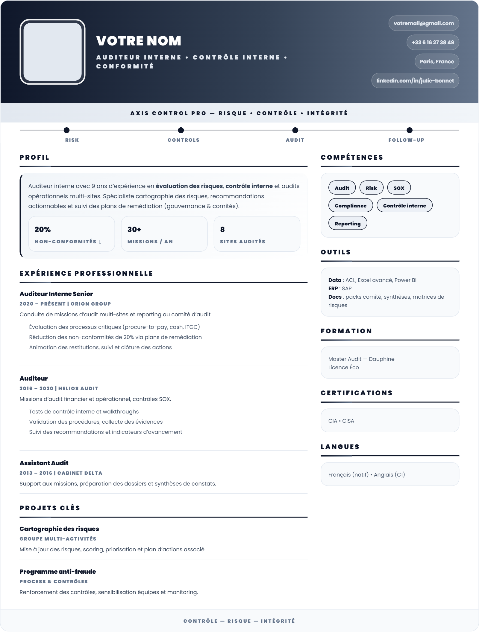 Auditeur Interne - Axis Layout